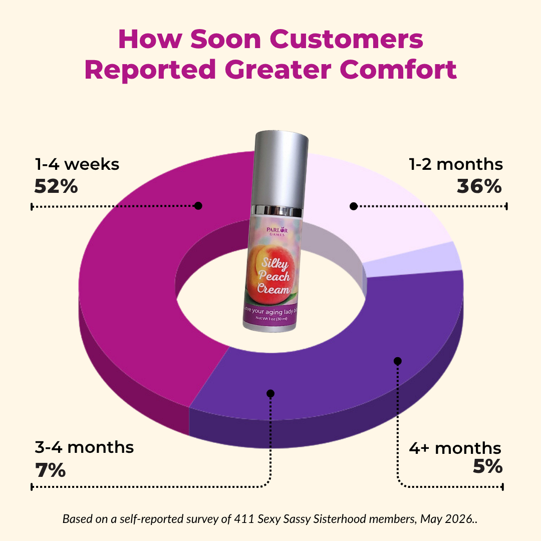 Silky Peach Cream Bio-identical Estriol Cream to revive your lady bits 2 month supply - 30ml